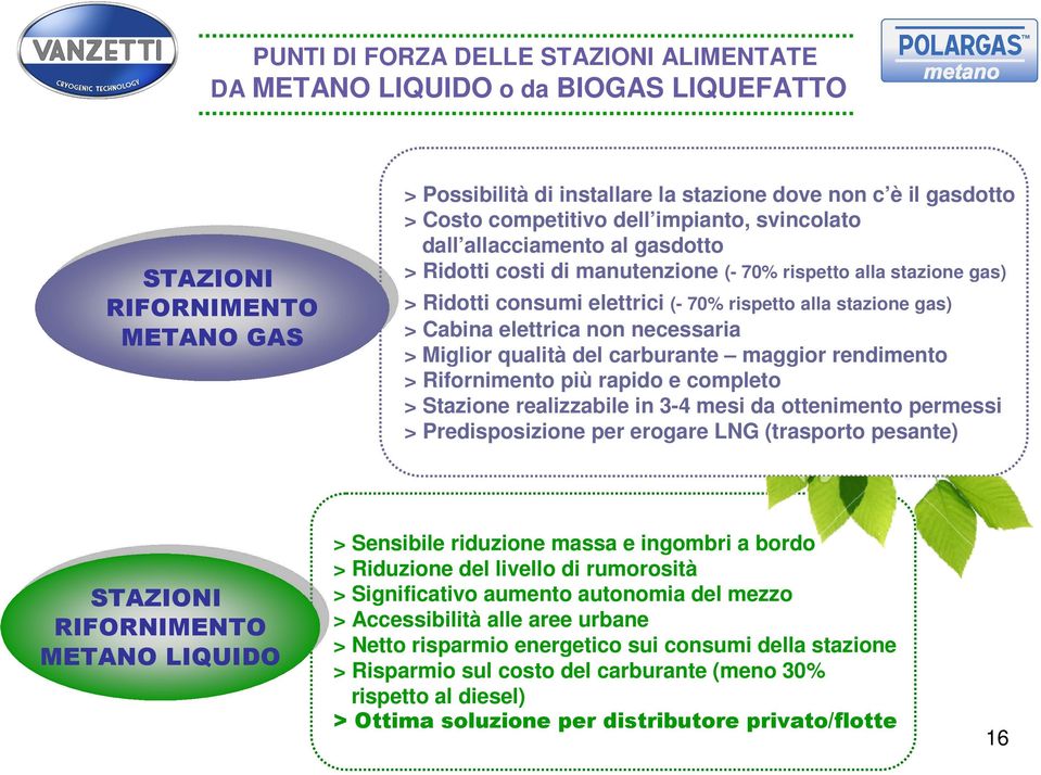 rispetto alla stazione gas) > Cabina elettrica non necessaria > Miglior qualità del carburante maggior rendimento > Rifornimento più rapido e completo > Stazione realizzabile in 3-4 mesi da