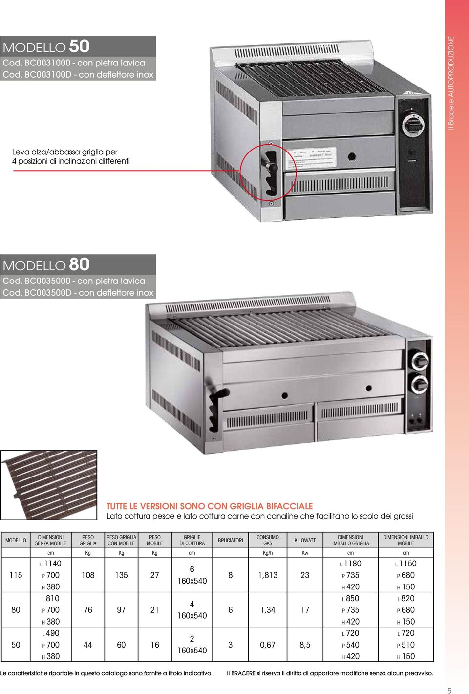 BC003500D - con deflettore inox TUTTE LE VERSIONI SONO CON GRIGLIA BIFACCIALE Lato cottura pesce e lato cottura carne con canaline che facilitano lo scolo dei grassi MODELLO 115 80 50 DIMENSIONI