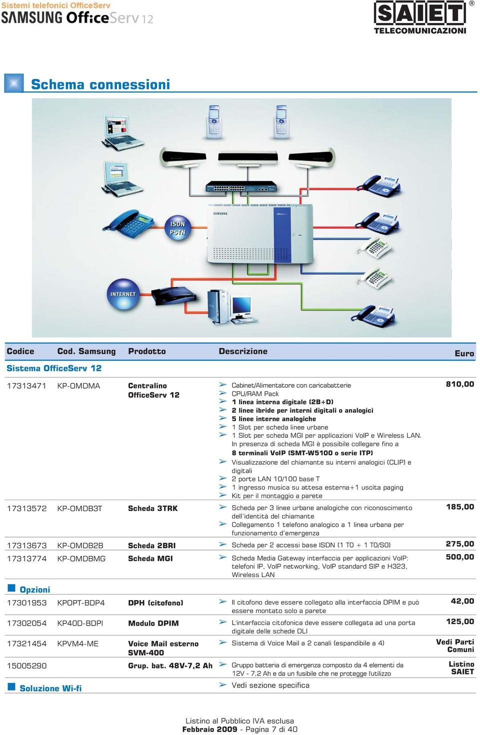 In presenza di scheda MGI è possibile collegare fino a 8 terminali VoIP (SMT-W5100 o serie ITP) Visualizzazione del chiamante su interni analogici (CLIP) e digitali 2 porte LAN 10/100 base T 1