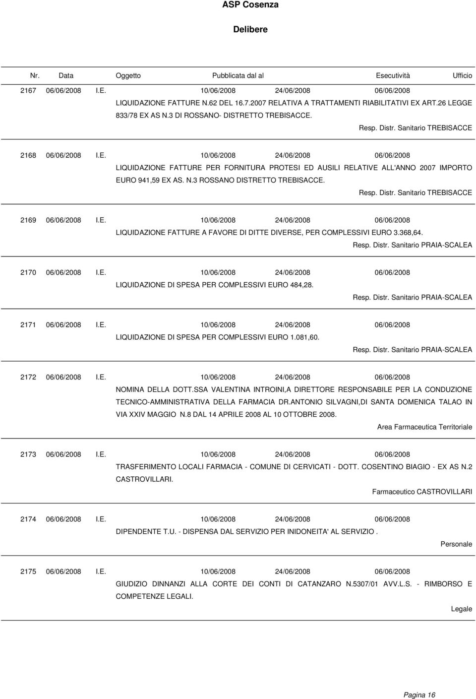 3 ROSSANO DISTRETTO TREBISACCE. Resp. Distr. Sanitario TREBISACCE 2169 06/06/2008 I.E. 10/06/2008 24/06/2008 06/06/2008 LIQUIDAZIONE FATTURE A FAVORE DI DITTE DIVERSE, PER COMPLESSIVI EURO 3.368,64.