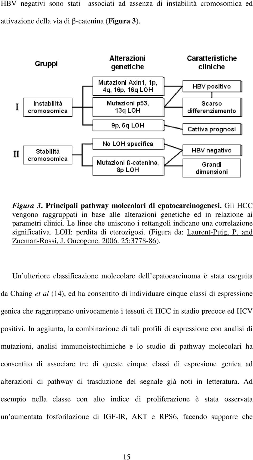 LOH: perdita di eterozigosi. (Figura da: Laurent-Puig, P. and Zucman-Rossi, J. Oncogene. 2006. 25:3778-86).