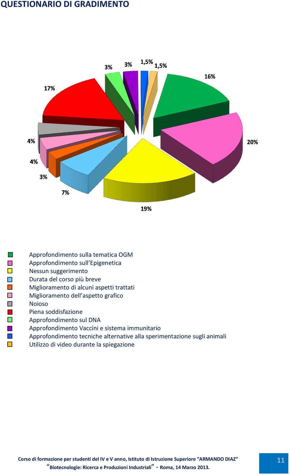 grafico Noioso Piena soddisfazione Approfondimento sul DNA Approfondimento Vaccini e sistema immunitario