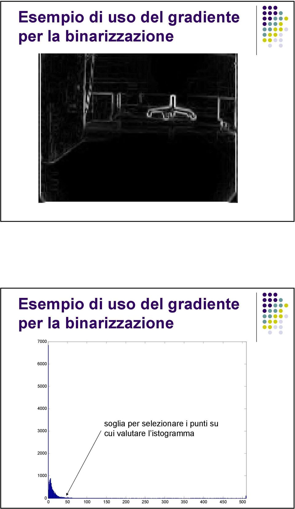 per selezionare i punti su cui valutare l