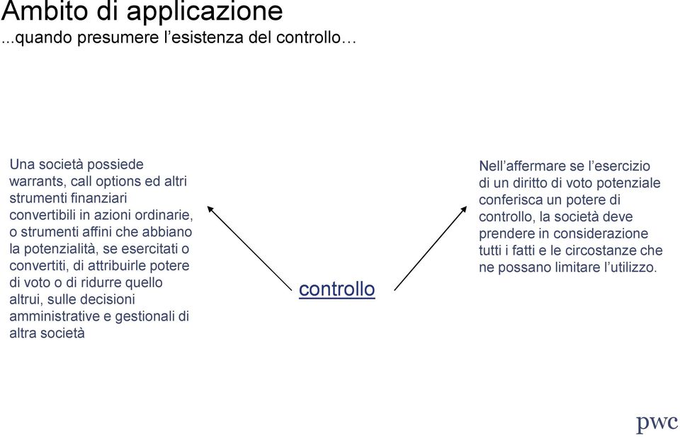 ordinarie, o strumenti affini che abbiano la potenzialità, se esercitati o convertiti, di attribuirle potere di voto o di ridurre quello altrui,