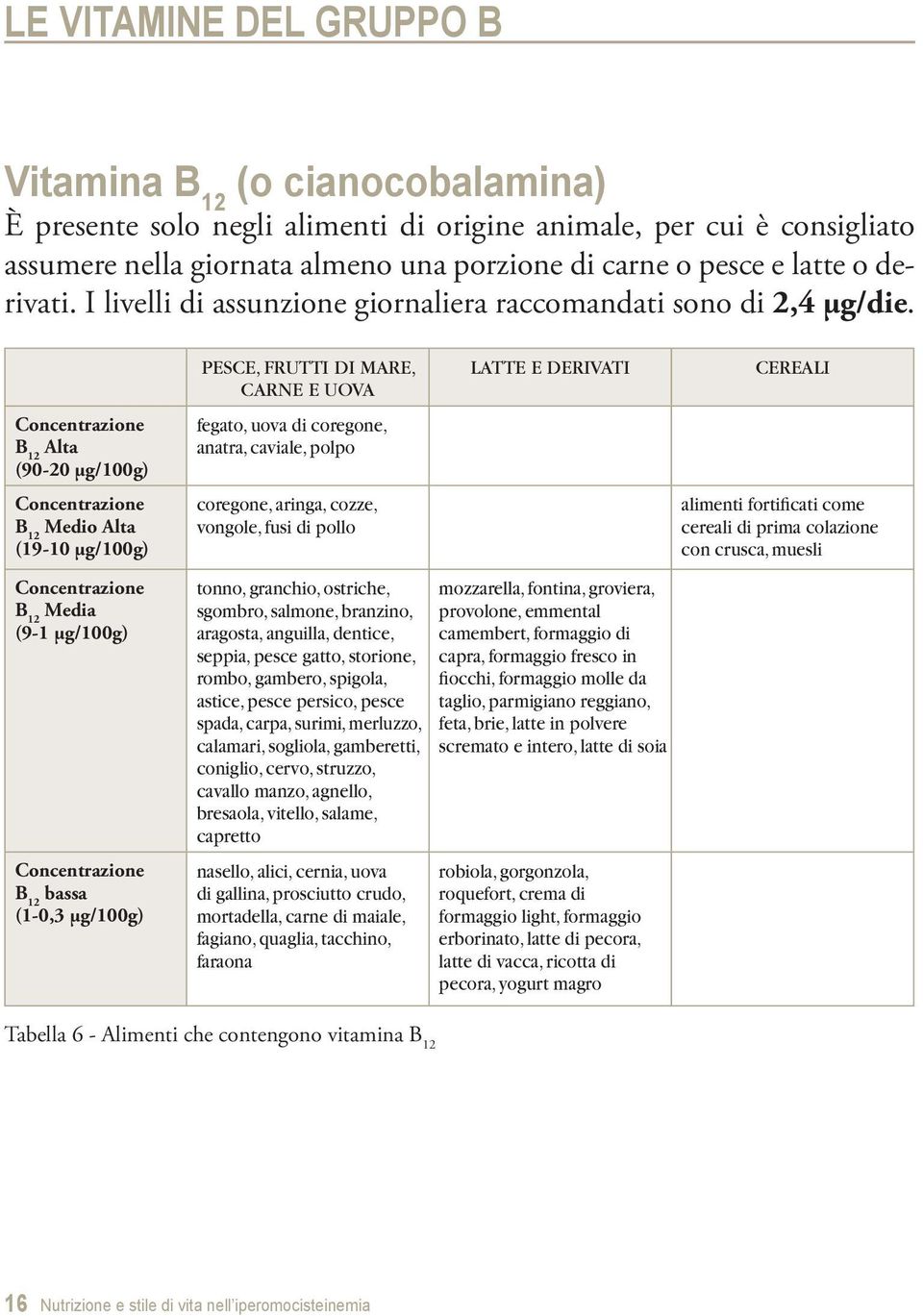 Concentrazione B 12 Alta (90-20 μg/100g) Concentrazione B 12 Medio Alta (19-10 μg/100g) Concentrazione B 12 Media (9-1 μg/100g) Concentrazione B 12 bassa (1-0,3 μg/100g) PESCE, FRUTTI DI MARE, CARNE