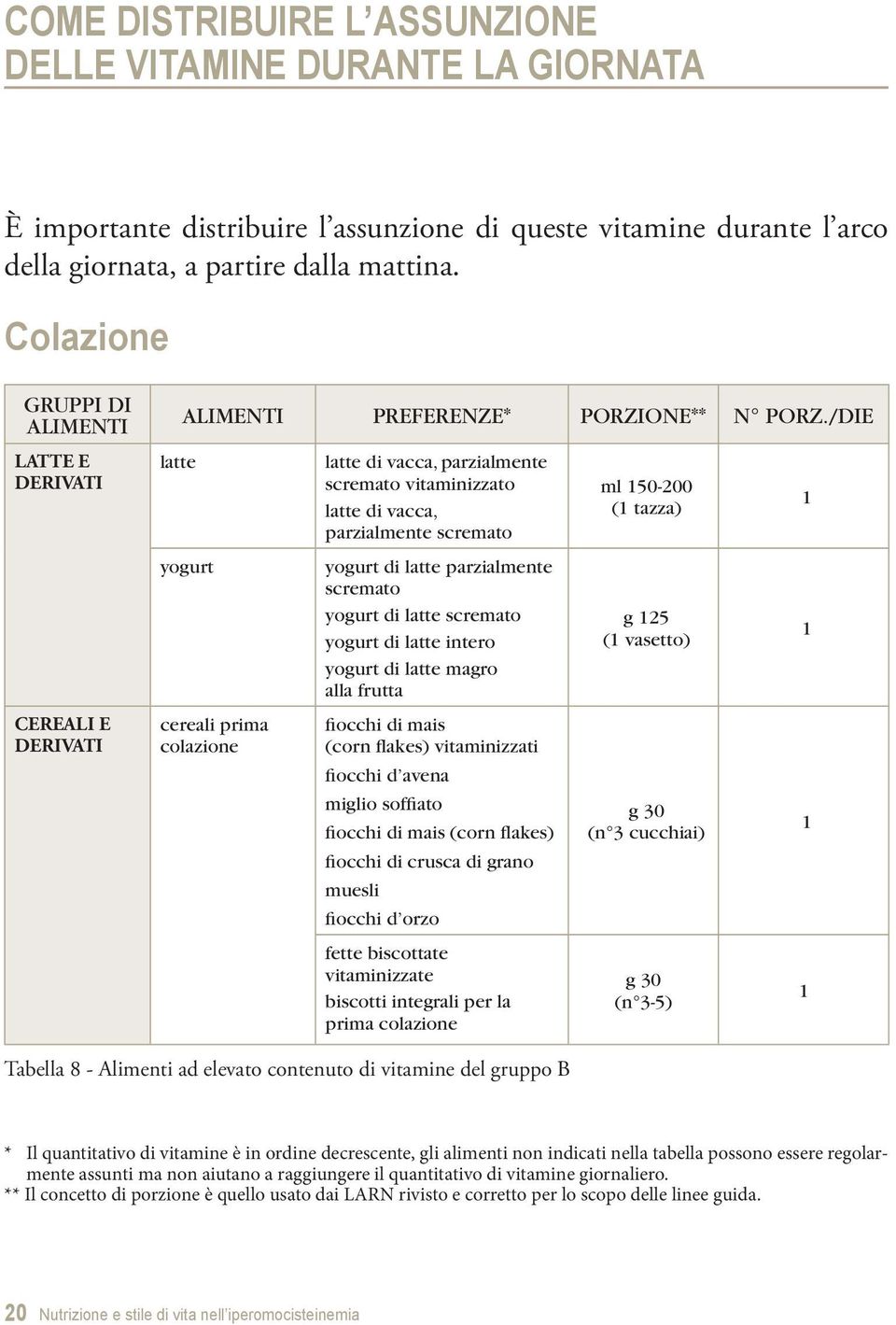 /DIE LATTE E DERIVATI latte latte di vacca, parzialmente scremato vitaminizzato latte di vacca, parzialmente scremato ml 150-200 (1 tazza) 1 yogurt yogurt di latte parzialmente scremato yogurt di