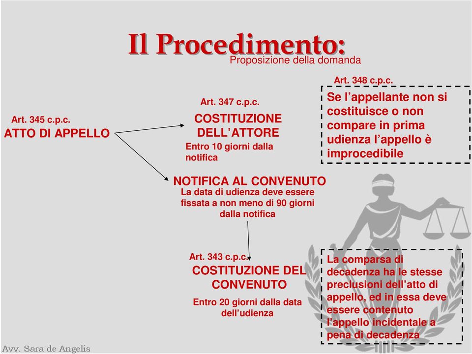 p.c. Se l appellante non si costituisce o non compare in prima udienza l appello è improcedibile NOTIFICA AL CONVENUTO La data di udienza deve essere