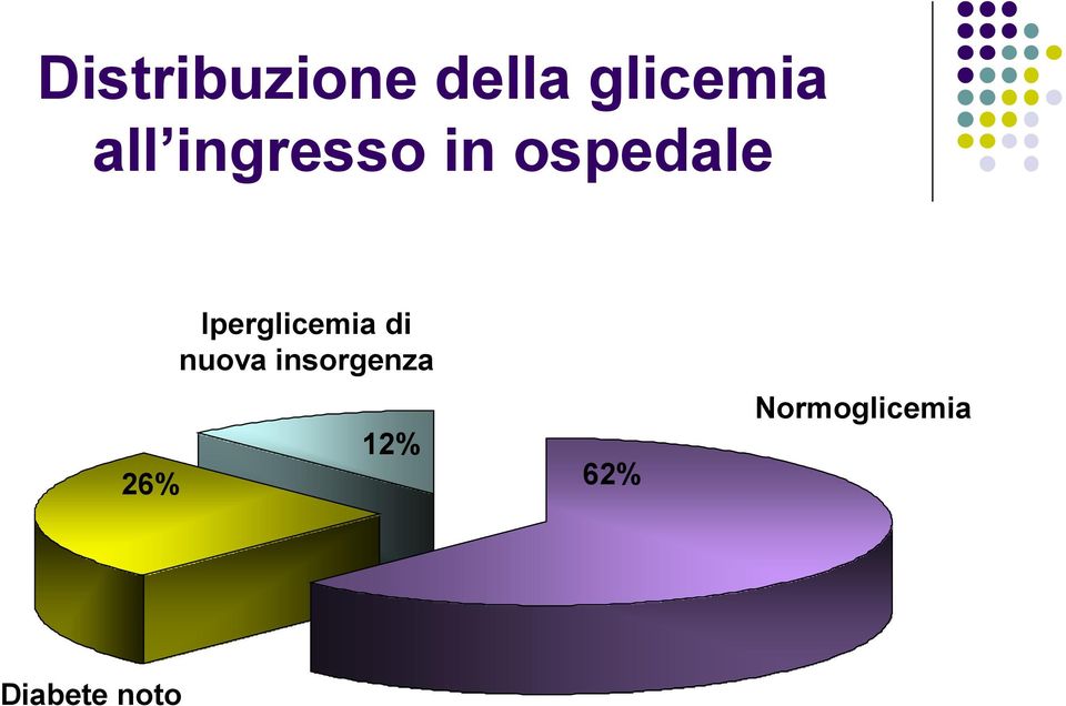 Iperglicemia di nuova