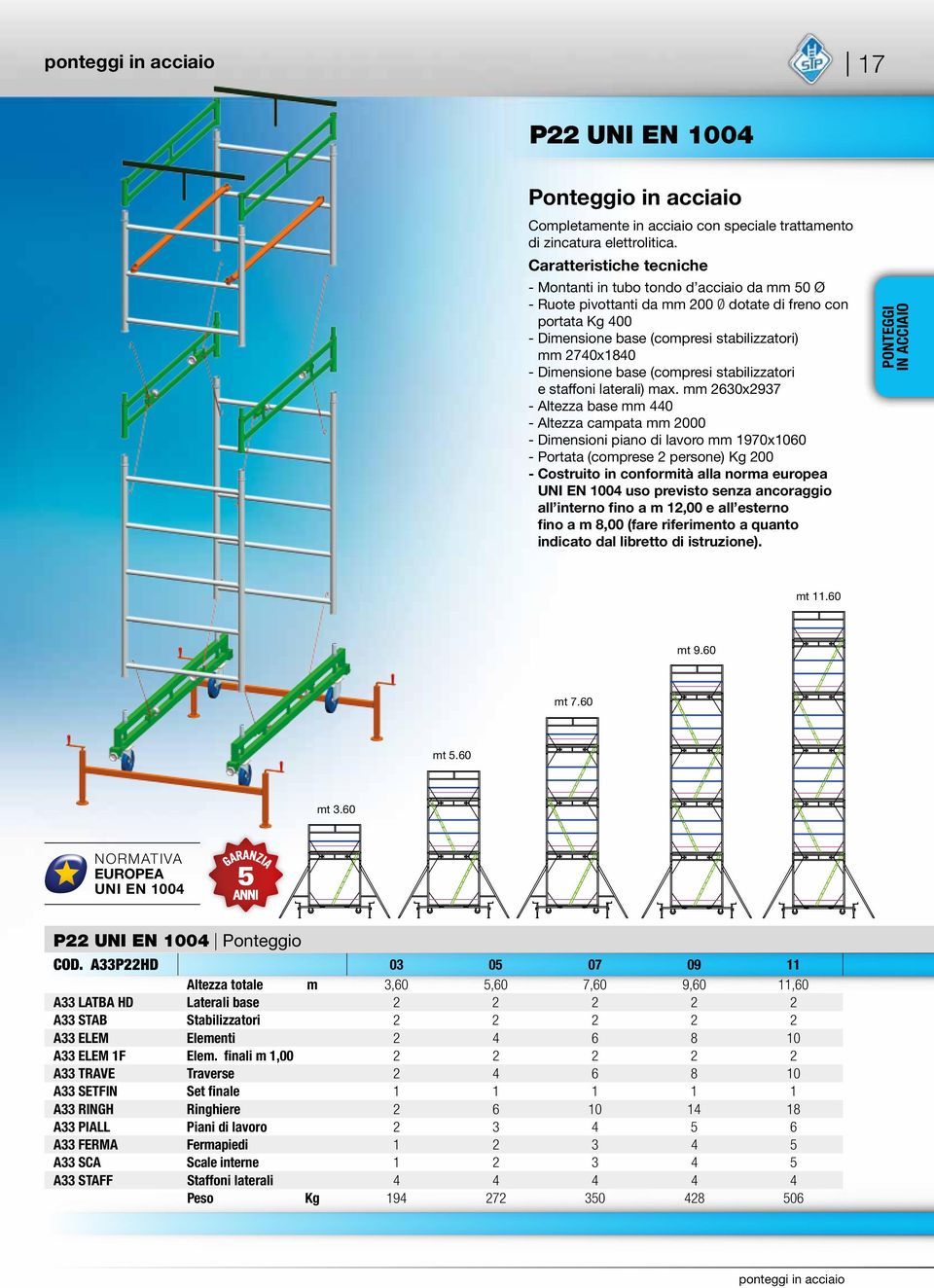 Dimensione base (compresi stabilizzatori e staffoni laterali) max.