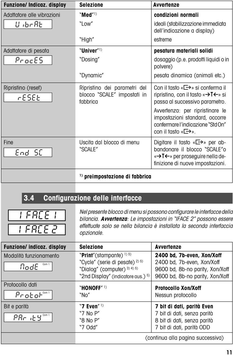 Univer 1) Dosing Dynamic pesatura materiali solidi dosaggio (p.e. prodotti liquidi o in polvere) pesata dinamica (animali etc.