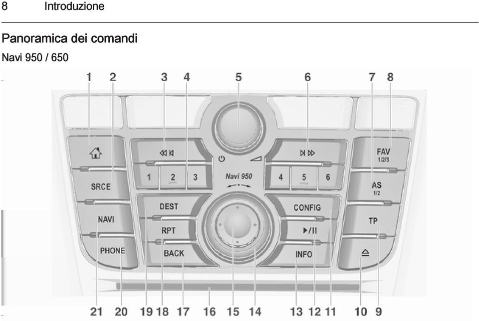 Panoramica