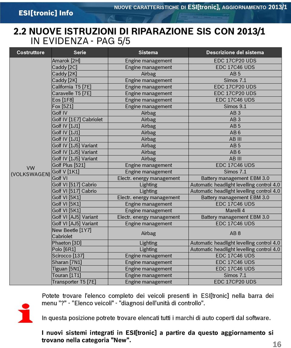 17C46 UDS Caddy [2K] Airbag AB 5 Caddy [2K] Engine management Simos 7.