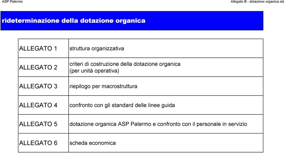 riepilogo per macrostruttura ALLEGATO 4 confronto con gli standard delle linee guida