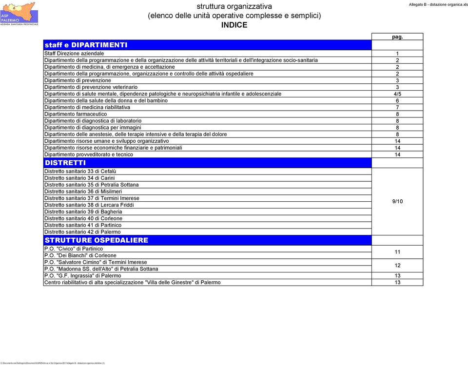 ospedaliere 2 Dipartimento di prevenzione 3 Dipartimento di prevenzione veterinario 3 Dipartimento di salute mentale, dipendenze patologiche e neuropsichiatria infantile e adolescenziale 4/5