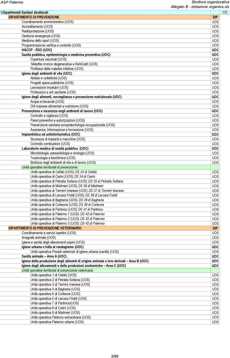 Profilassi delle malattie infettive () Igiene degli ambienti di vita () Abitato e collettività () Progetti opere pubbliche () Lavorazioni insalubri () Professioni e arti sanitarie () Igiene degli