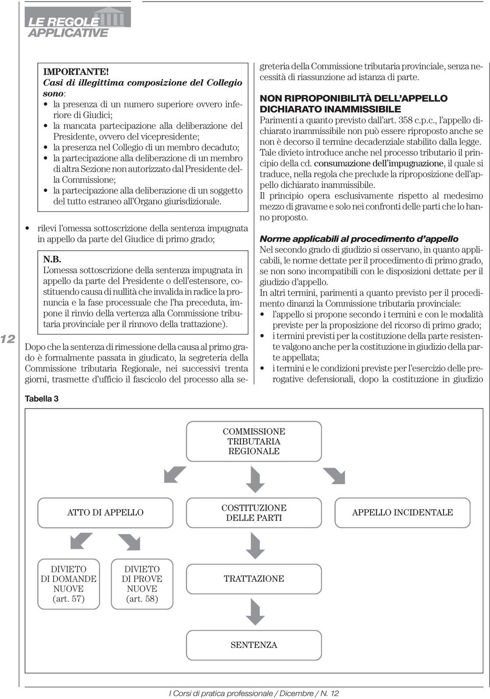 vicepresidente; la presenza nel Collegio di un membro decaduto; la partecipazione alla deliberazione di un membro di altra Sezione non autorizzato dal Presidente della Commissione; la partecipazione