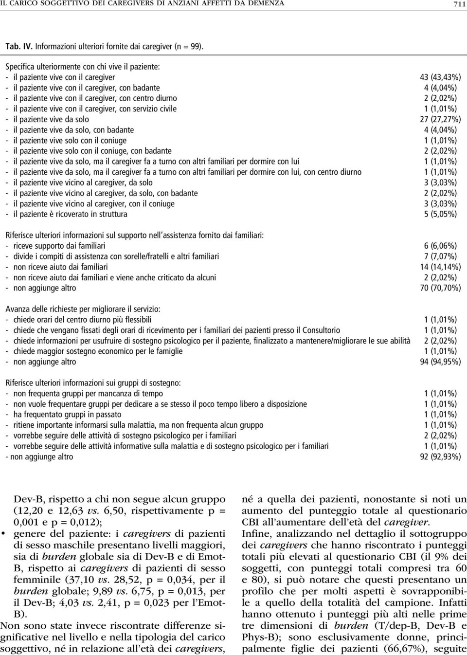 centro diurno 2 (2,02%) - il paziente vive con il caregiver, con servizio civile 1 (1,01%) - il paziente vive da solo 27 (27,27%) - il paziente vive da solo, con badante 4 (4,04%) - il paziente vive