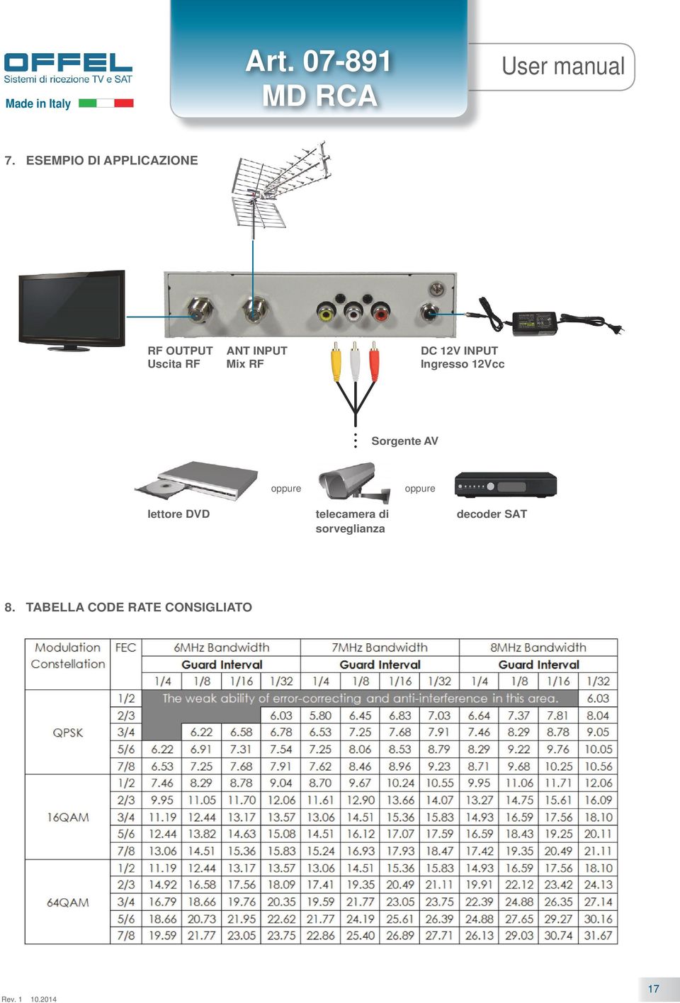 RF DC 12V INPUT Ingresso 12Vcc Sorgente AV oppure oppure