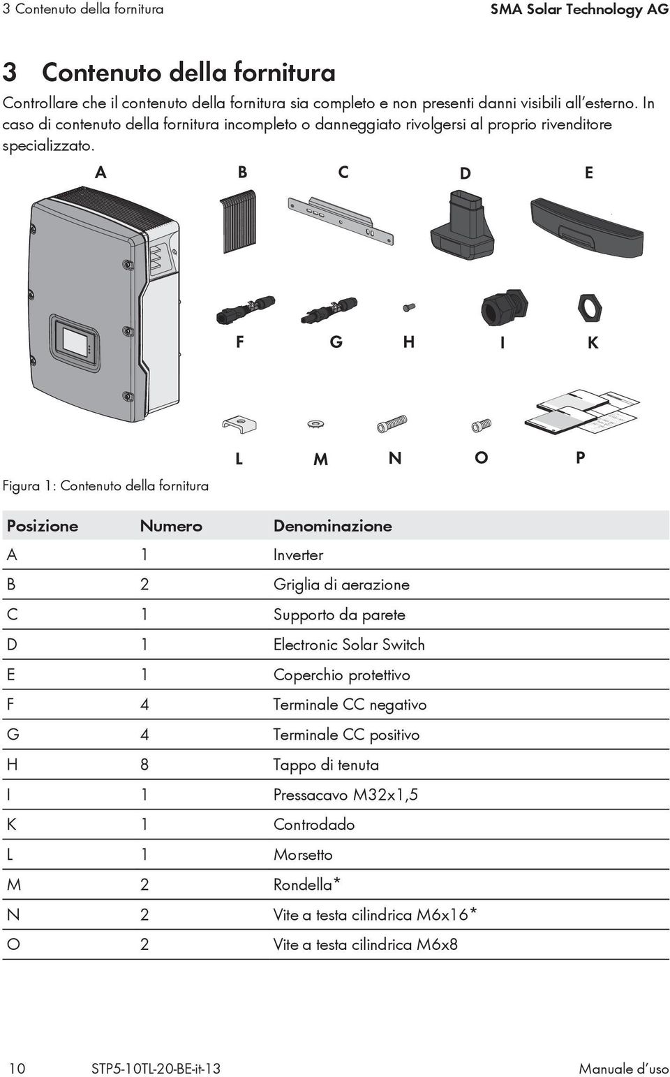 Figura 1: Contenuto della fornitura Posizione Numero Denominazione A 1 Inverter B 2 Griglia di aerazione C 1 Supporto da parete D 1 Electronic Solar Switch E 1 Coperchio