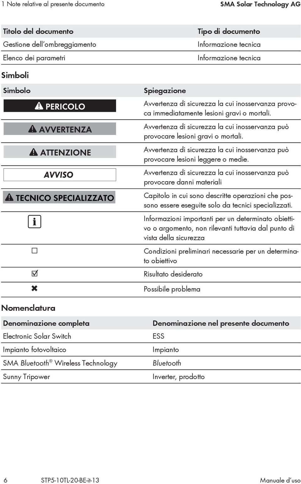 Avvertenza di sicurezza la cui inosservanza può provocare lesioni gravi o mortali. Avvertenza di sicurezza la cui inosservanza può provocare lesioni leggere o medie.