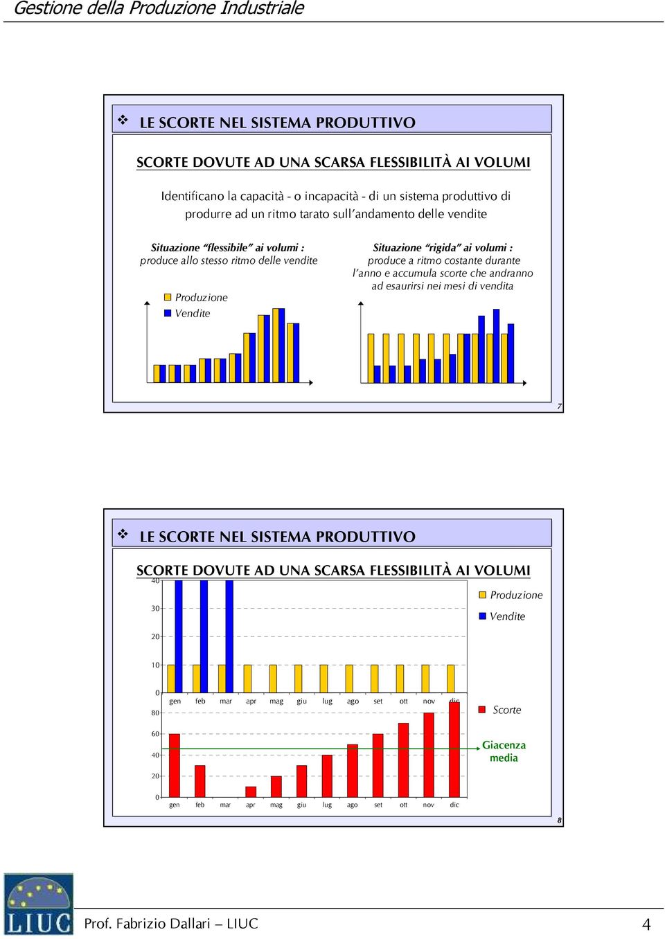 a ritmo costante durante l anno e accumula scorte che andranno ad esaurirsi nei mesi di vendita 7 LE SCORTE NEL SISTEMA PRODUTTIVO SCORTE DOVUTE AD UNA SCARSA FLESSIBILITÀ