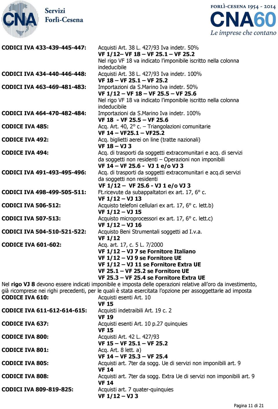 2 CODICI IVA 463-469-481-483: Importazioni da S.Marino Iva indetr. 50% VF 1/12 VF 18 VF 25.5 VF 25.