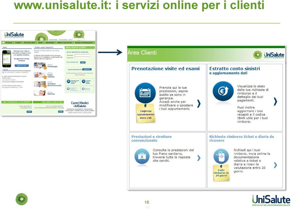 online per i