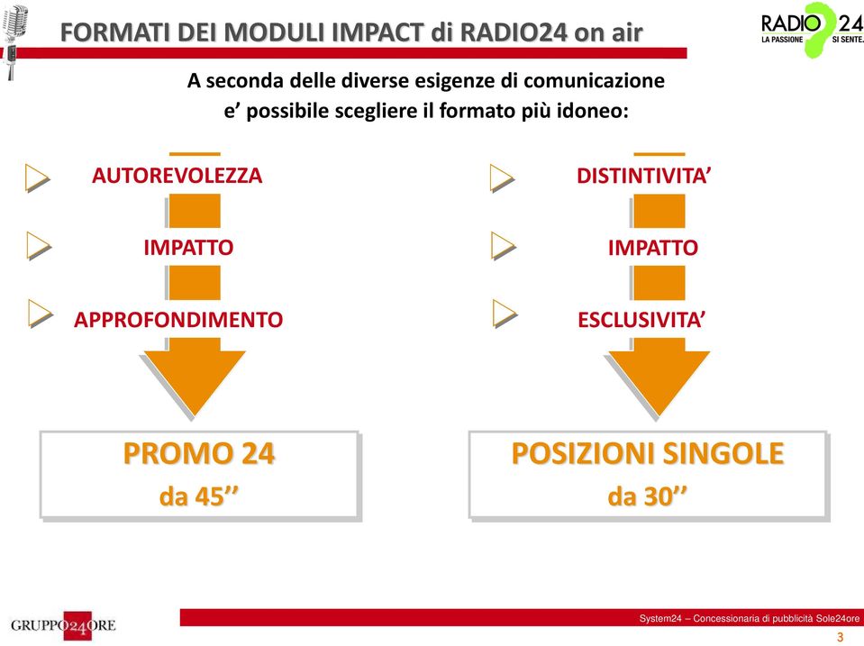 formato più idoneo: AUTOREVOLEZZA DISTINTIVITA IMPATTO IMPATTO