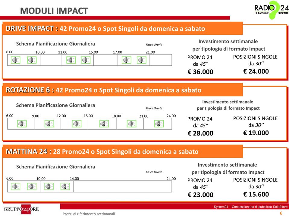 000 ROTAZIONE 6 : 42 Promo24 o Spot Singoli da domenica a sabato Schema Pianificazione Giornaliera Fasce Orarie 6.00 12.00 15.00 24.00 9.00 18.00 21.