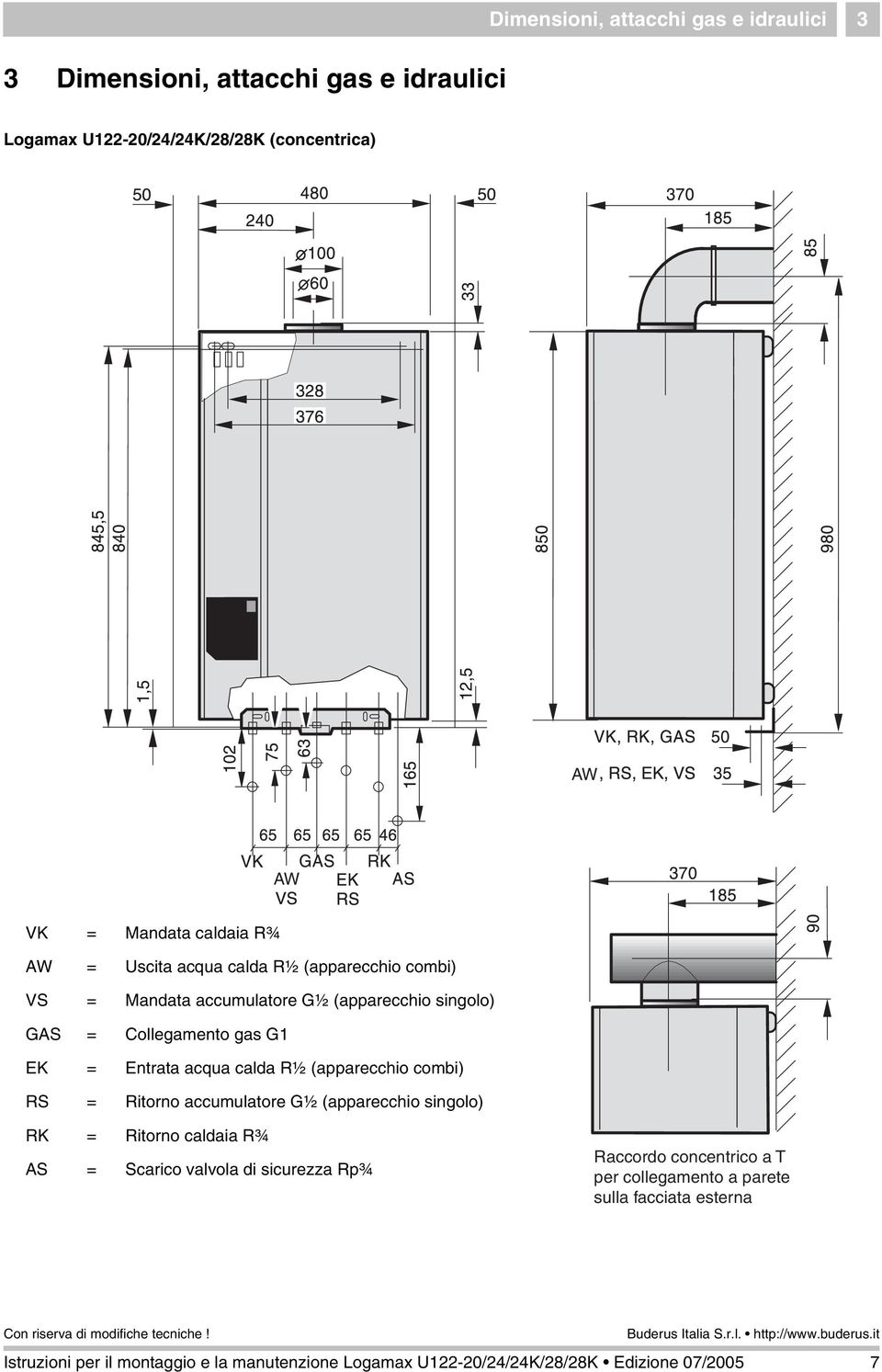 accumulatore G½ (apparecchio singolo) RK = Ritorno caldaia R¾ AS = Scarico valvola di sicurezza Rp¾ Raccordo concentrico a T per collegamento a parete sulla facciata