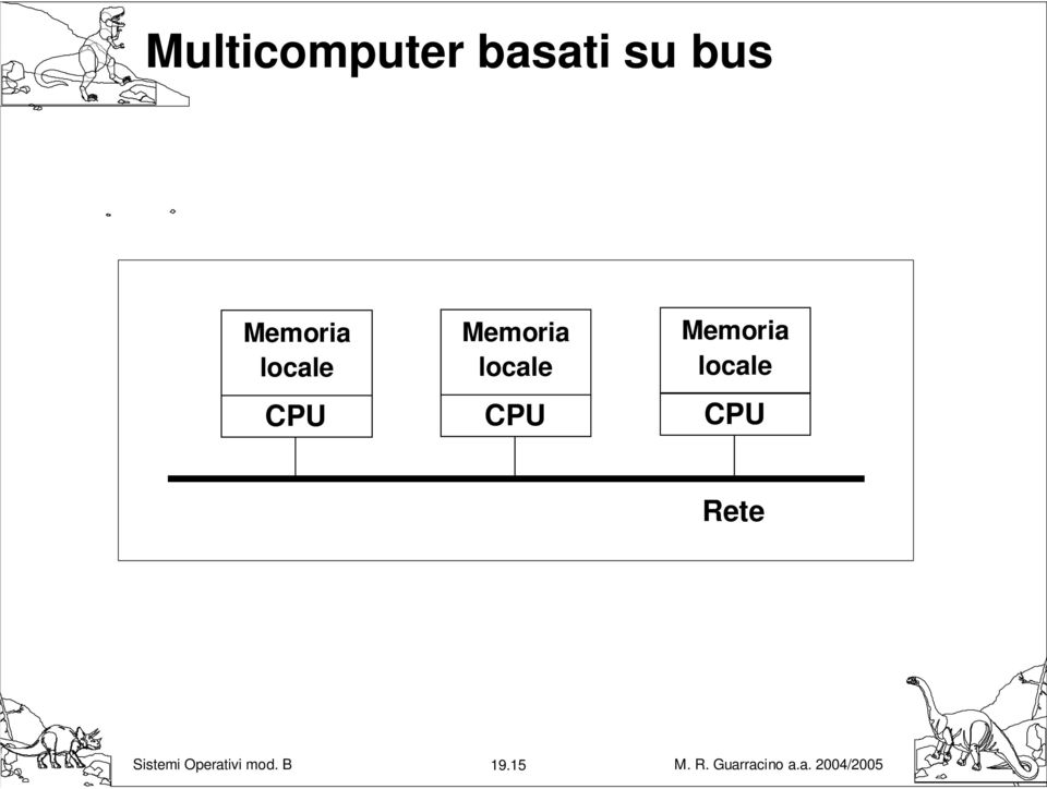 Memoria locale CPU