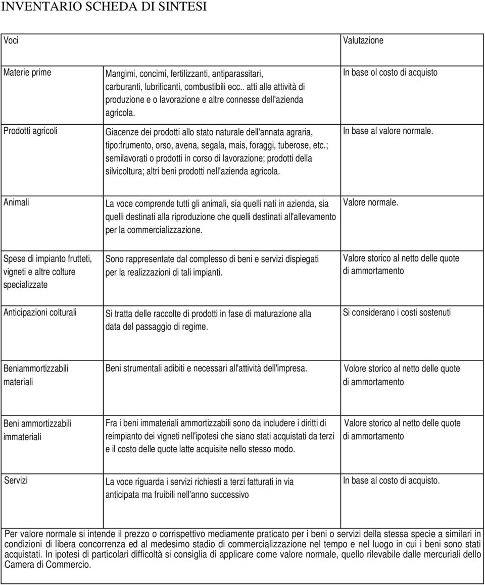 Giacenze dei prodotti allo stato naturale dell'annata agraria, tipo:frumento, orso, avena, segala, mais, foraggi, tuberose, etc.