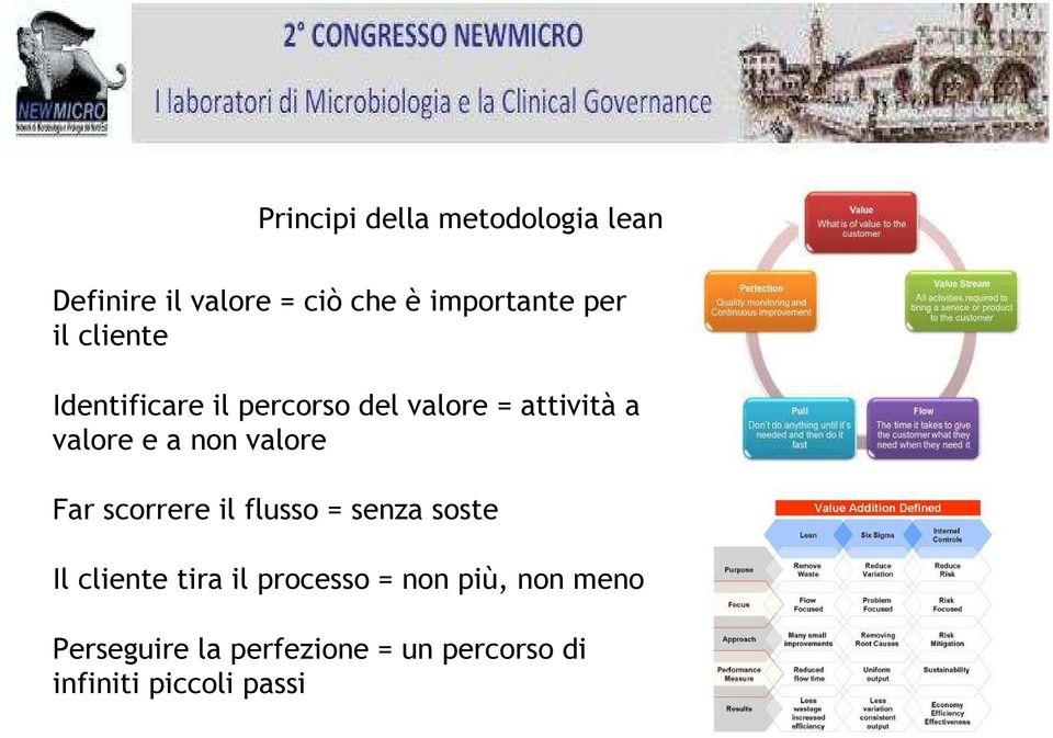 valore Far scorrere il flusso = senza soste Il cliente tira il processo = non