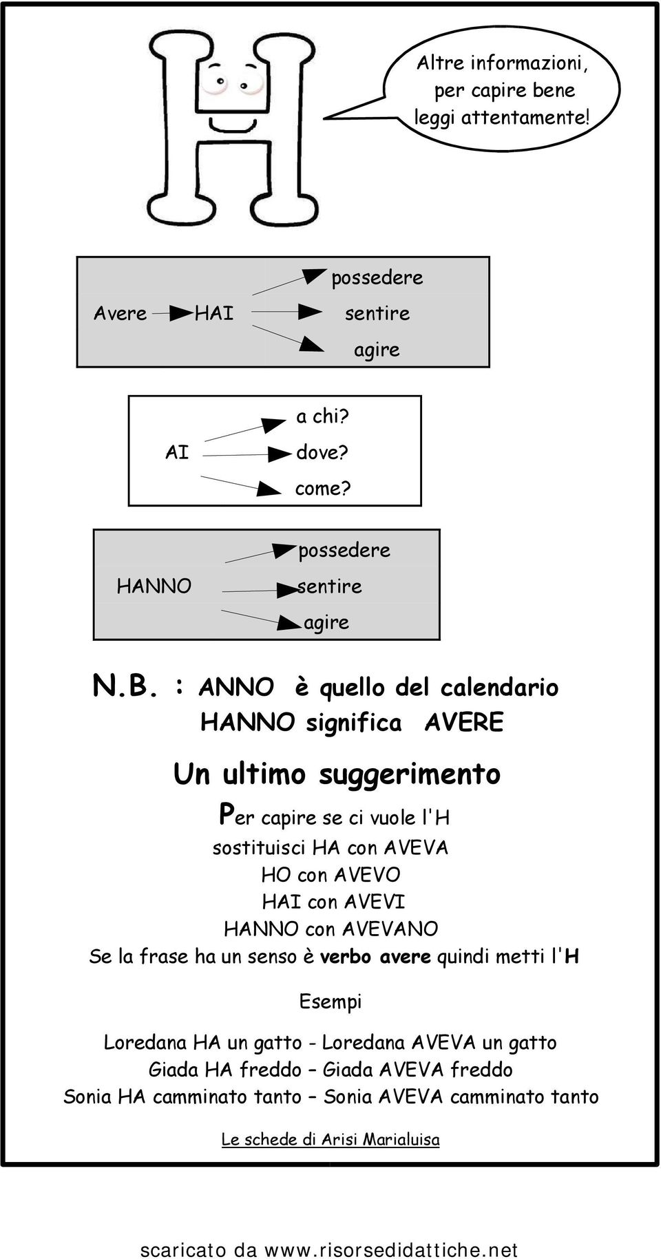 : ANNO è quello del calendario HANNO significa AVERE Un ultimo suggerimento Per capire se ci vuole l'h sostituisci HA con AVEVA HO con