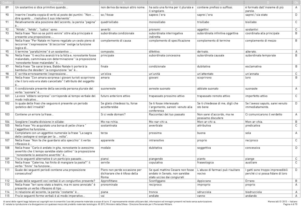 .. risolutivo il suo intervento 91 Relativamente alla posizione dell'accento, la parola "pagina" quadrisillabo monosillabo trisillabo bisillabo è 92 Nitido, fetido, ludico sono: avverbi pronomi