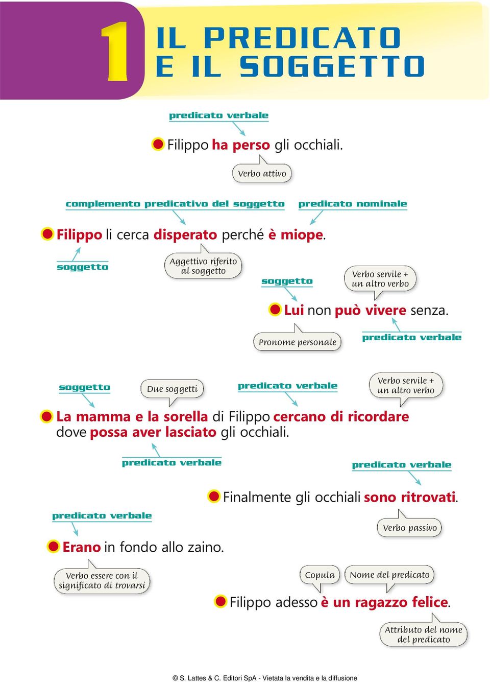 Pronome personale predicato verbale soggetto Due soggetti predicato verbale Verbo servile + un altro verbo La mamma e la sorella di Filippo cercano di ricordare dove possa aver lasciato gli