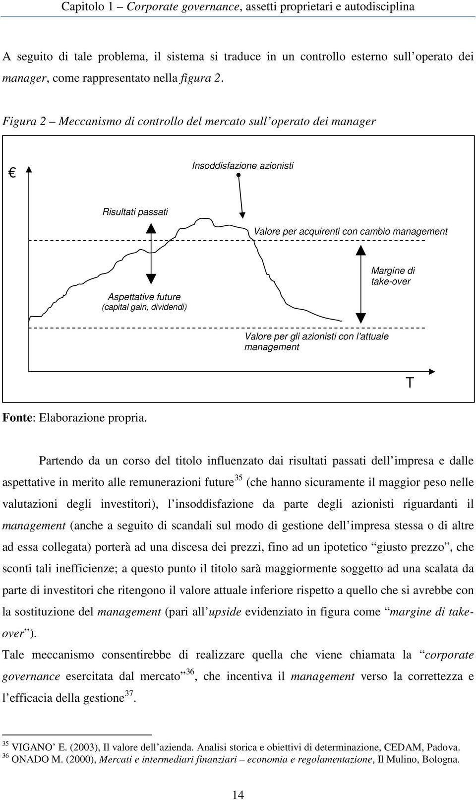 dividendi) Margine di take-over Valore per gli azionisti con l attuale management T Fonte: Elaborazione propria.