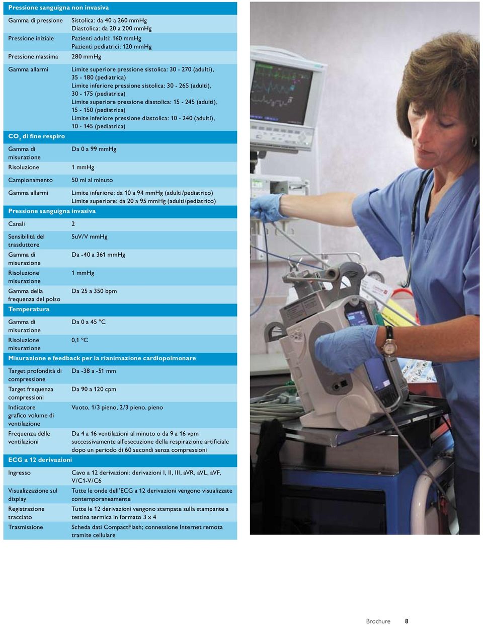 30-265 (adulti), 30-175 (pediatrica) Limite superiore pressione diastolica: 15-245 (adulti), 15-150 (pediatrica) Limite inferiore pressione diastolica: 10-240 (adulti), 10-145 (pediatrica) Da 0 a 99