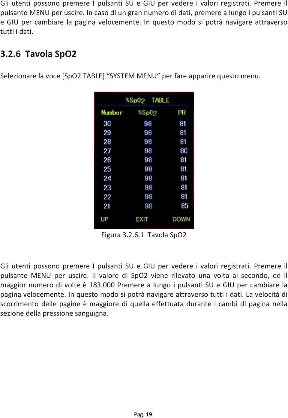 6 Tavola SpO2 Selezionare la voce [SpO2 TABLE] SYSTEM MENU per fare apparire questo menu. Figura 3.2.6.1 Tavola SpO2  Il valore di SpO2 viene rilevato una volta al secondo, ed il maggior numero di volte è 183.