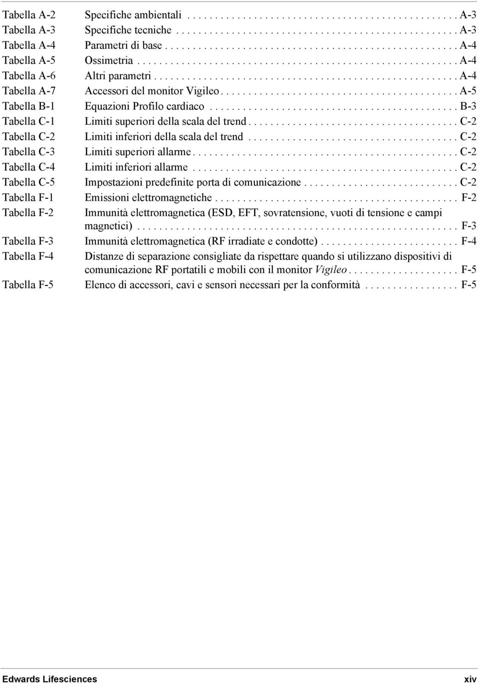 ...................................................... A-4 Tabella A-7 Accessori del monitor Vigileo........................................... A-5 Tabella B-1 Equazioni Profilo cardiaco.