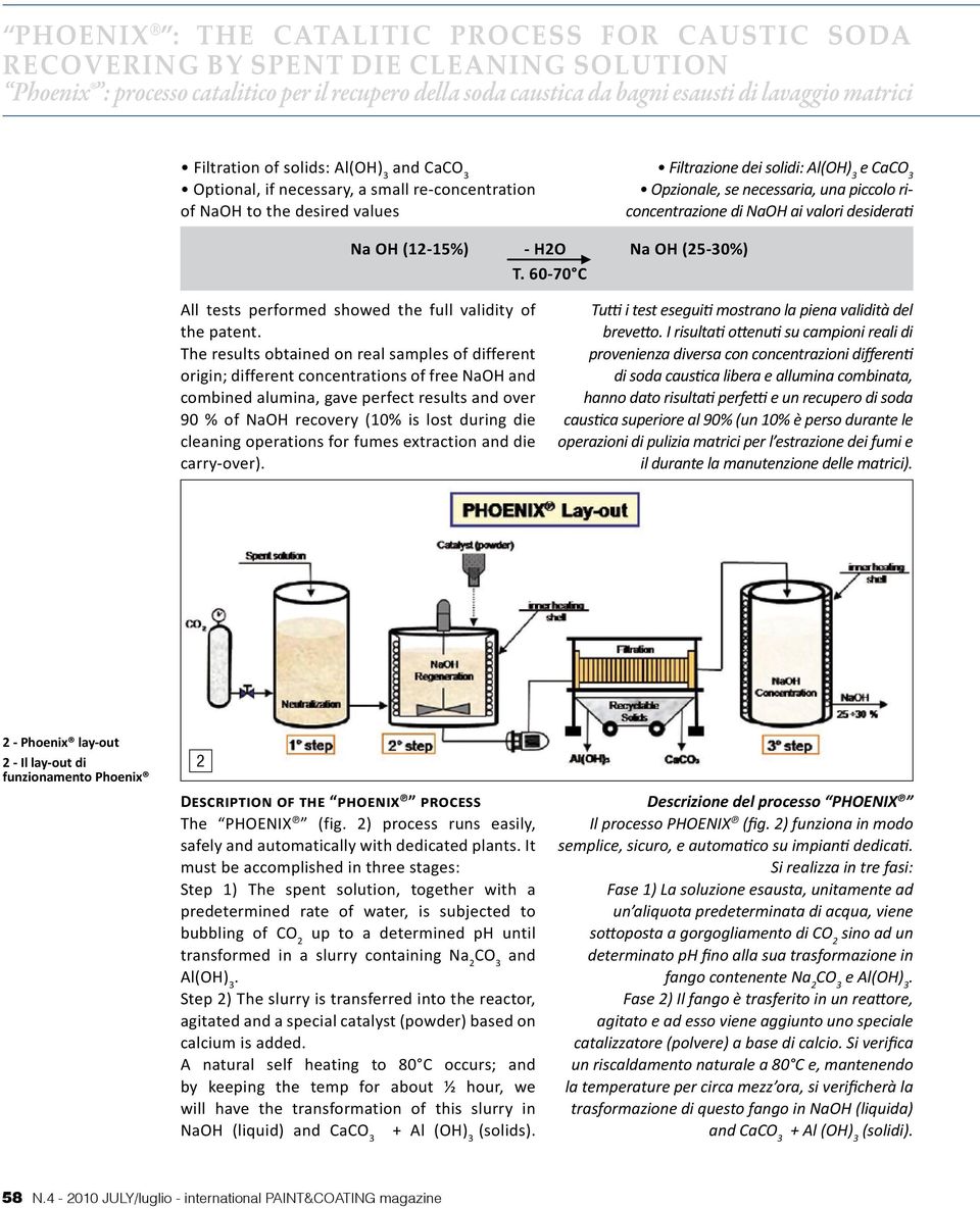 different origin; different concentrations of free NaOH and combined alumina, gave perfect results and over 90 % of NaOH recovery (10% is lost during die cleaning operations for fumes extraction and