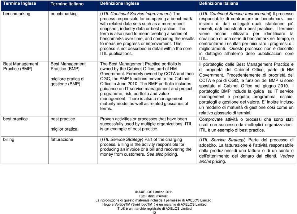 This process is not described in detail within the core ITIL publications.