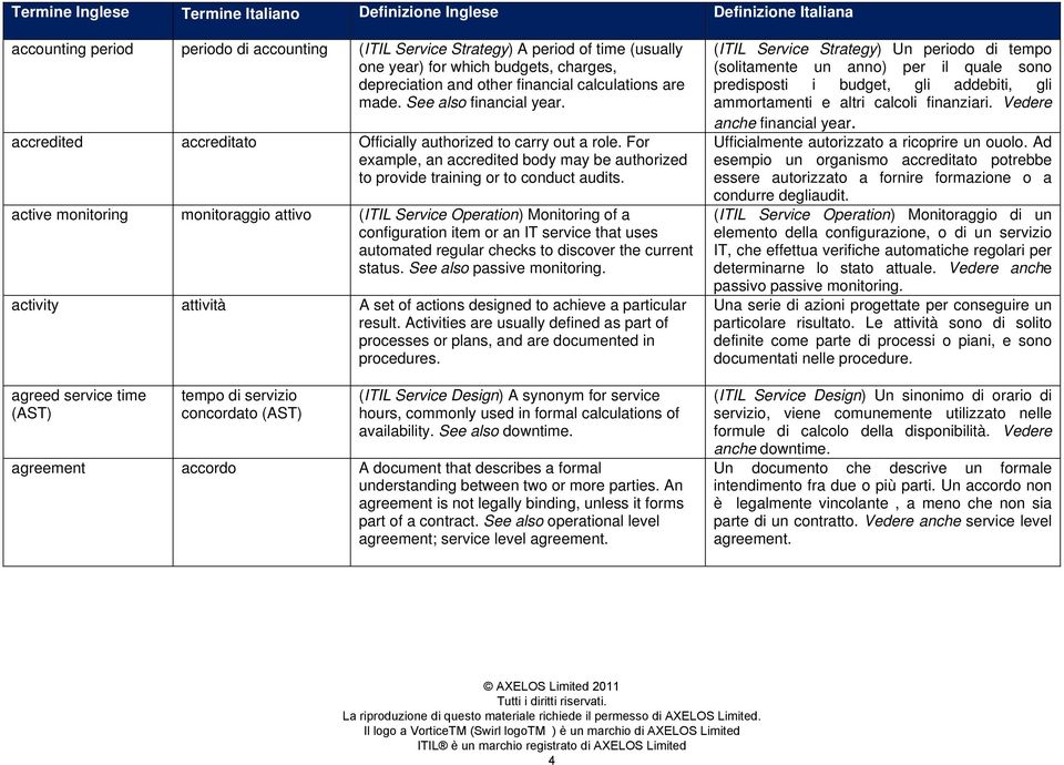 active monitoring monitoraggio attivo (ITIL Service Operation) Monitoring of a configuration item or an IT service that uses automated regular checks to discover the current status.