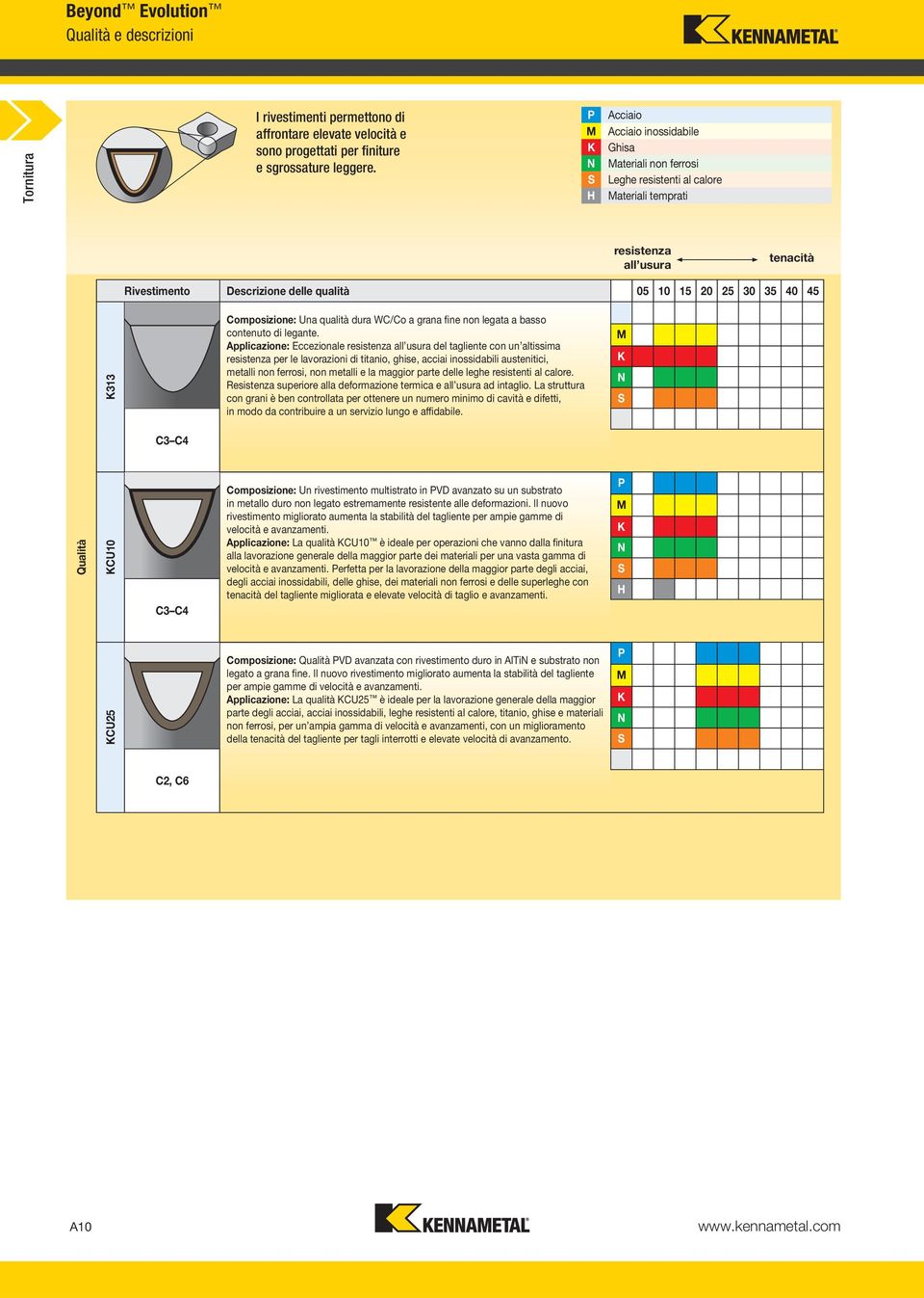 30 35 40 45 K313 Composizione: Una qualità dura WC/Co a grana fine non legata a basso contenuto di legante.