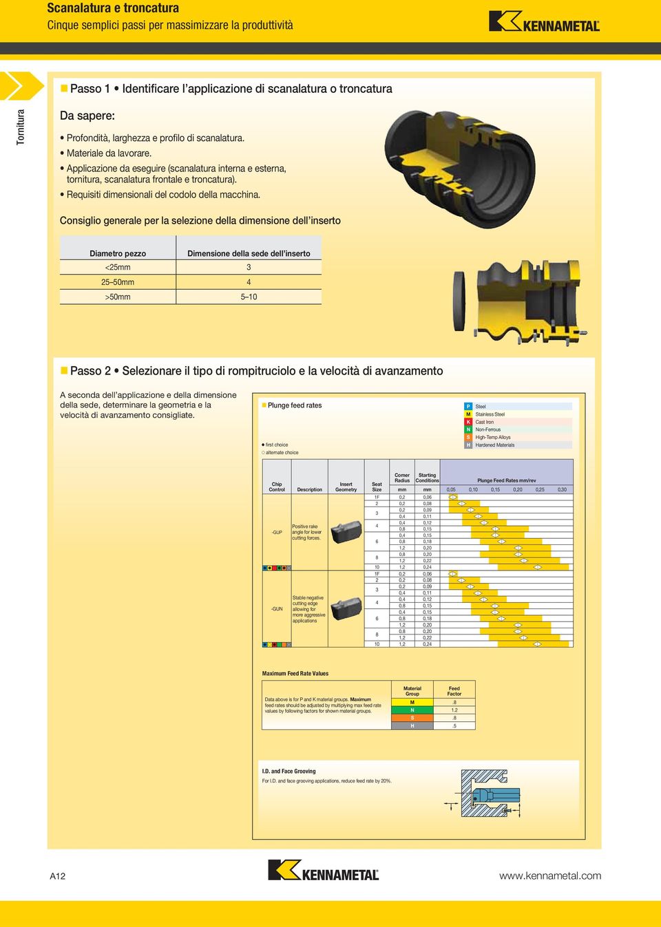 Consiglio generale per la selezione della dimensione dell inserto Diametro pezzo Dimensione della sede dell inserto <25mm 3 25 50mm 4 >50mm 5 10 Passo 2 Selezionare il tipo di rompitruciolo e la