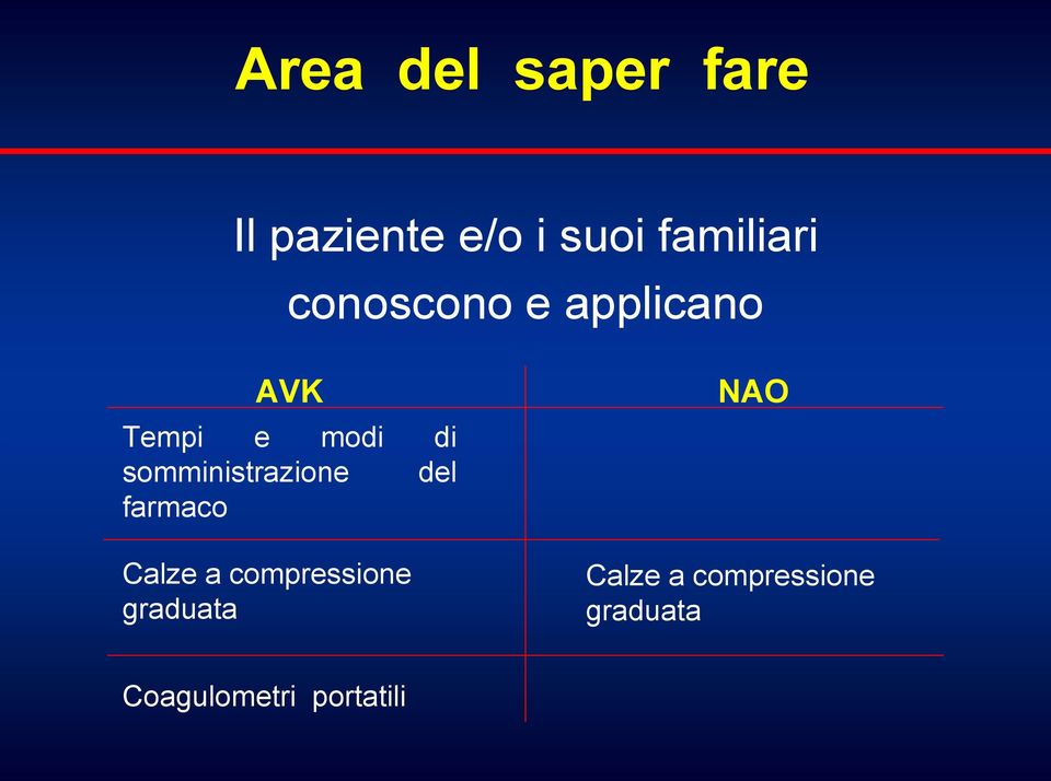 somministrazione del farmaco Calze a compressione