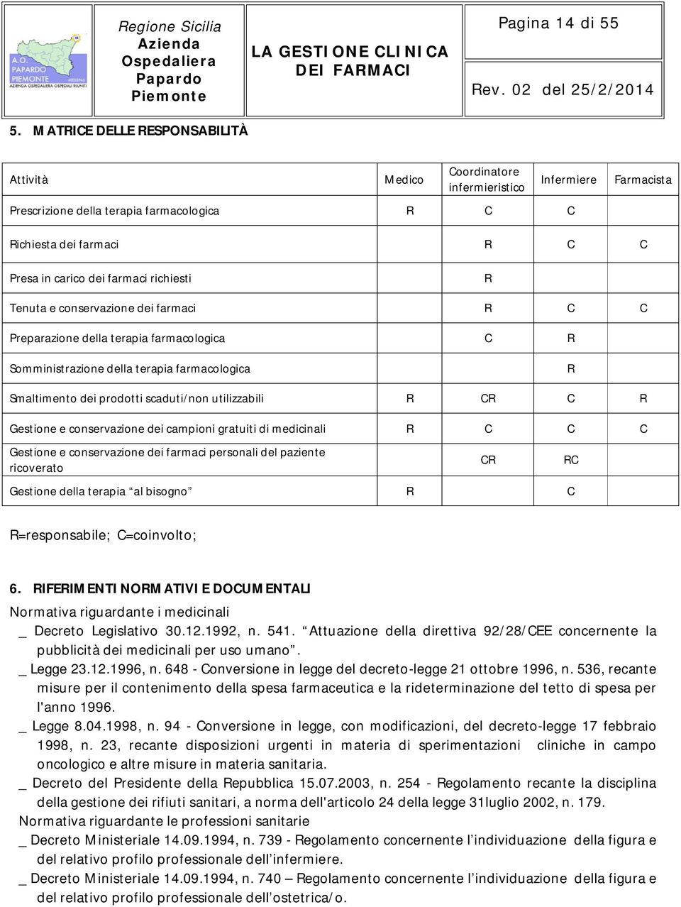 scaduti/non utilizzabili R CR C R Gestione e conservazione dei campioni gratuiti di medicinali R C C C Gestione e conservazione dei farmaci personali del paziente ricoverato CR RC Gestione della