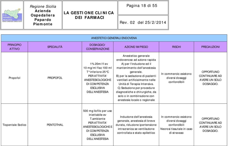 C) Sedazione per procedure diagnostiche e chirurgiche, da solo o in combinazione con anestesia locale o regionale In commercio esistono diversi dosaggi confondibili OPPORTUNO CONTINUARE AD AVERE UN