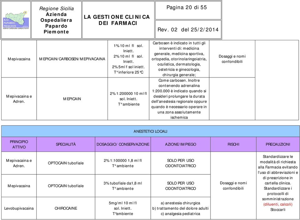 Carbosen è indicato in tutti gli interventi di: medicina generale, medicina sportiva, ortopedia, otorinolaringoiatria, oculistica, dermatologia, ostetricia e ginecologia, chirurgia generale; Come