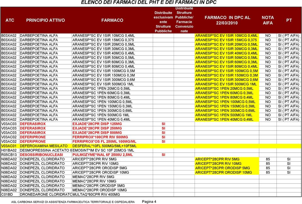 ARANESP*SC EV 1R 40MCG 0,4ML ARANESP*SC EV 1R 40MCG 0,4ML NO ( ) B03XA02 DARBEPOETINA ALFA ARANESP*SC EV 1R 50MCG 0,5ML ARANESP*SC EV 1R 50MCG 0,5ML NO ( ) B03XA02 DARBEPOETINA ALFA ARANESP*SC EV 1R